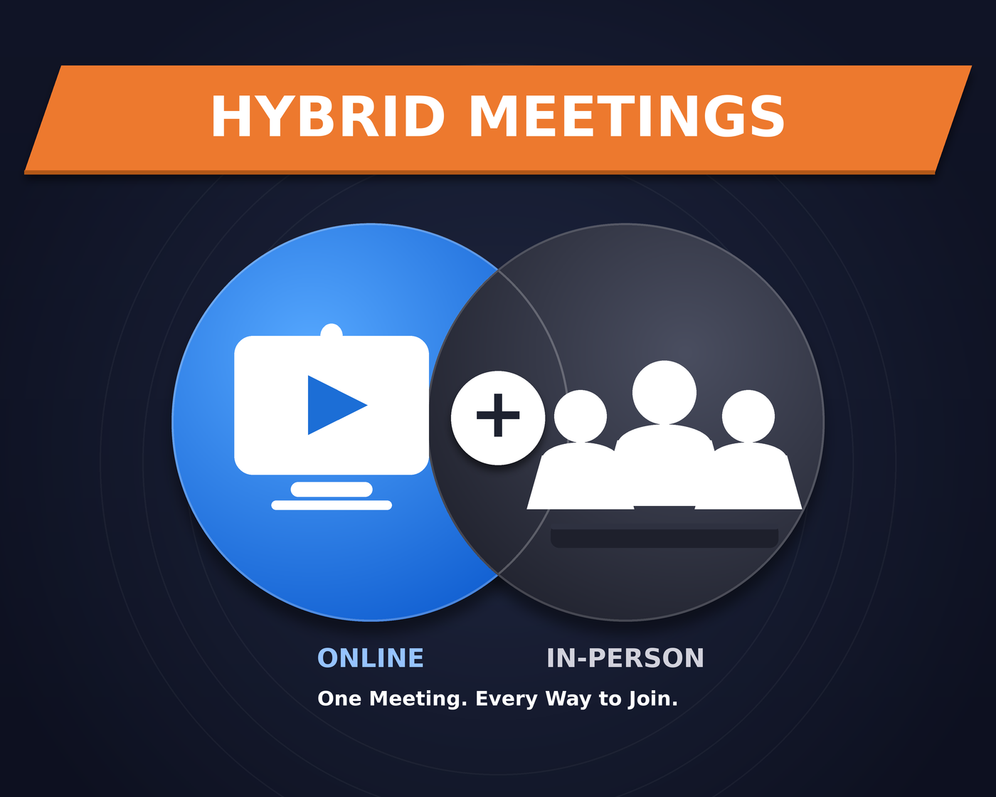 Hybrid Meetings
