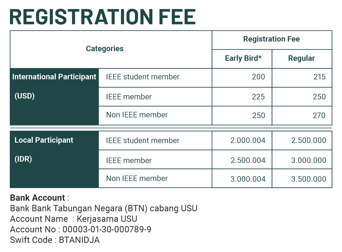 tasker registration fee promo code 2022